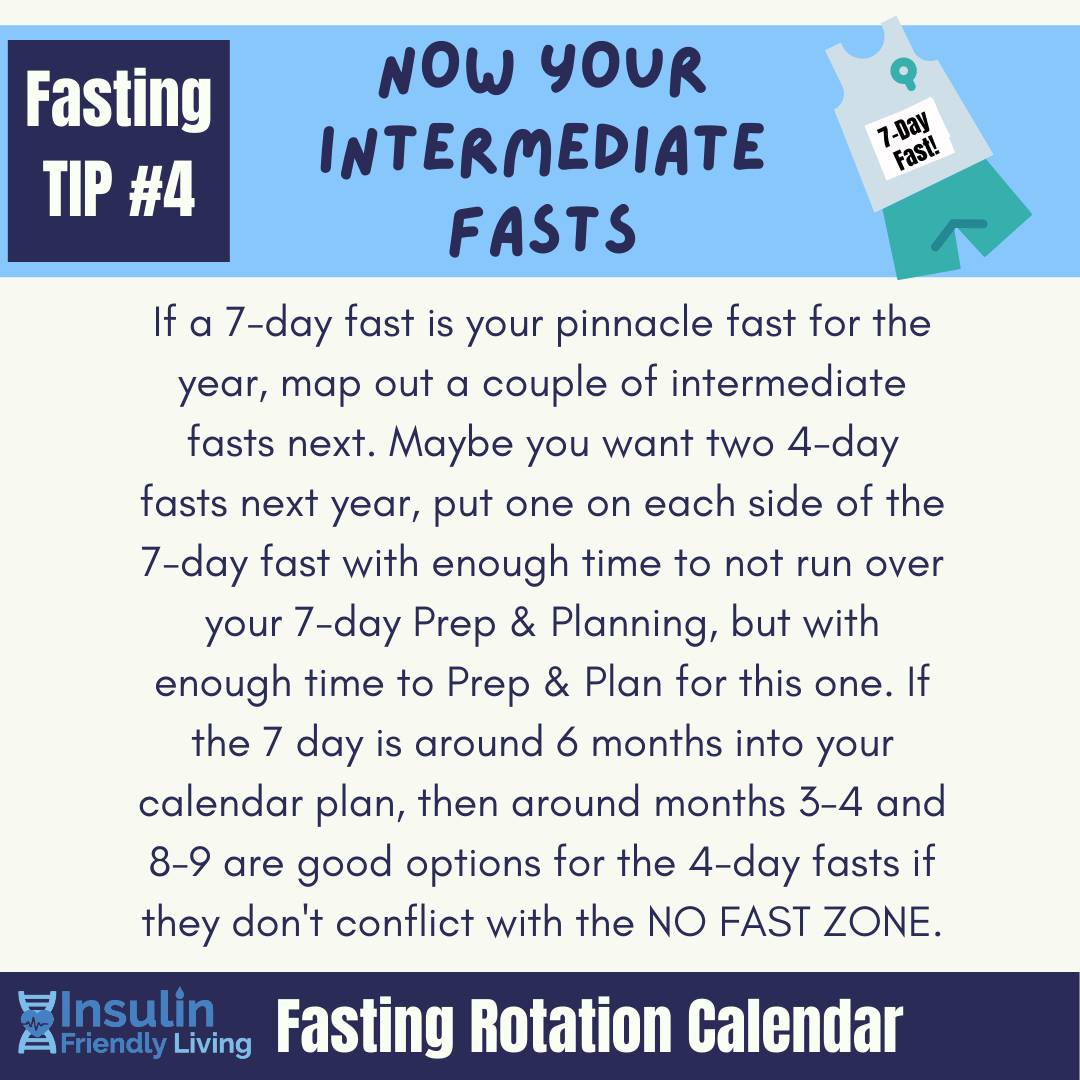 designing your rotational fasting calendar 5