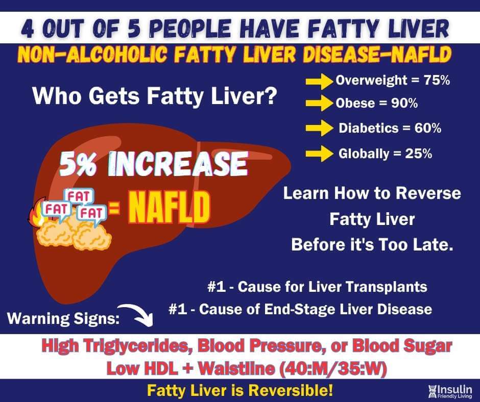 Reversing Fatty Liver – Reference Links Sign-up - Dr. Don Clum